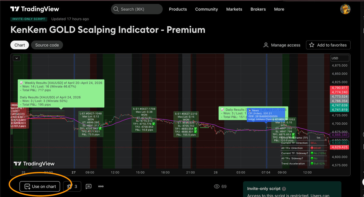 Add the indicator to your chart - 1