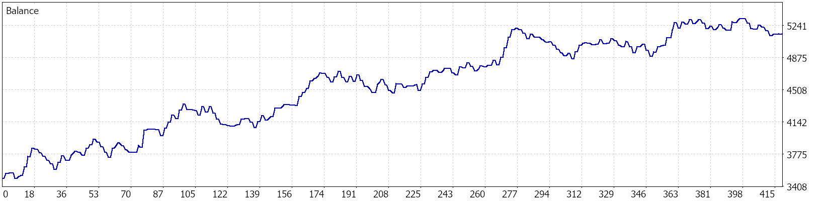 Backtest Equity Curve - Oct 2025 to Jan 2026