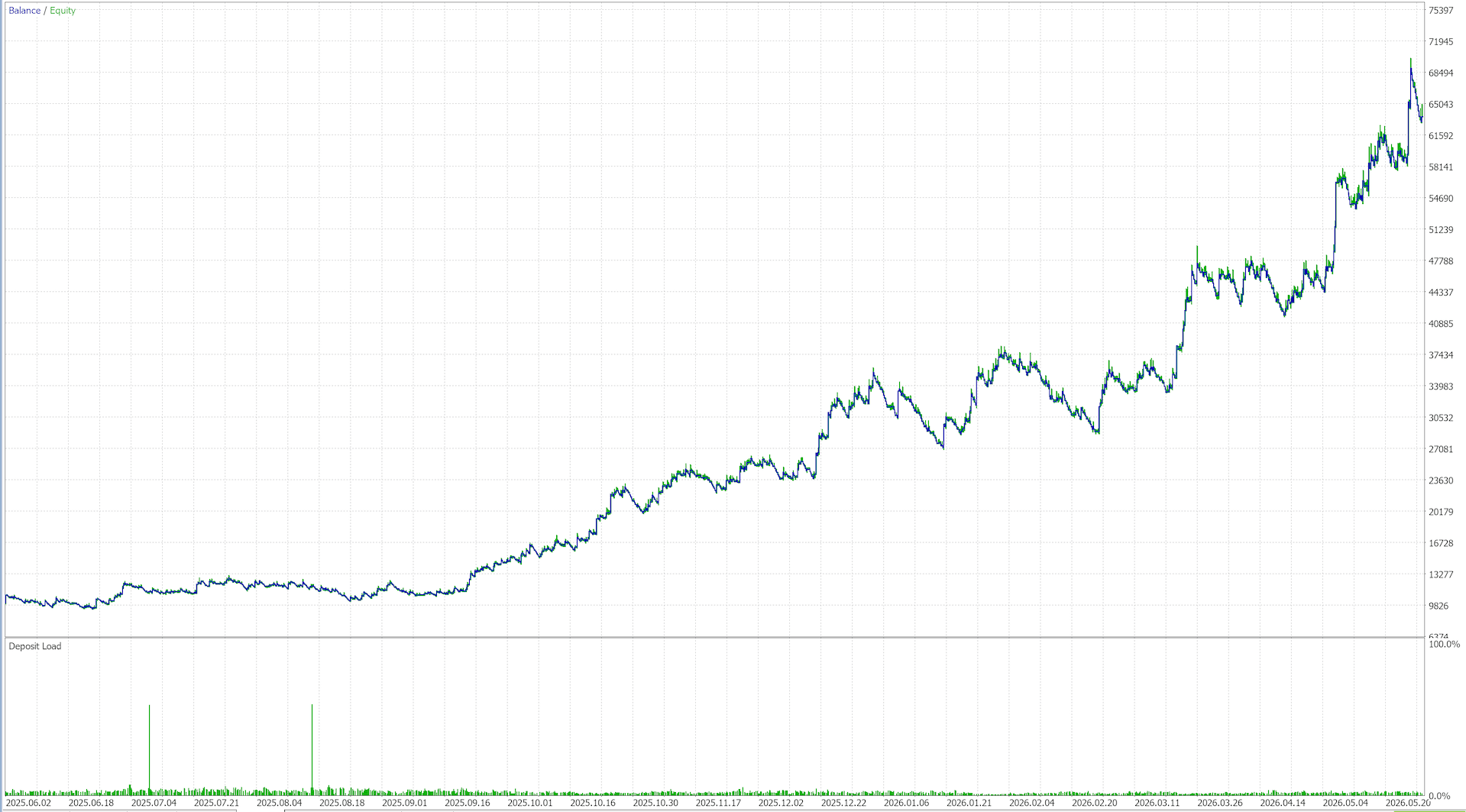 Master Volume Sniper pada chart XAUUSD