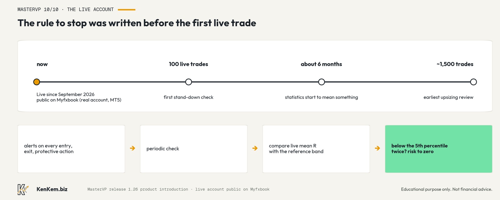 MasterVP 10/10: akun live secara terbuka, dan mengapa saya hanya sesekali memeriksa bot: grafik untuk bagian 14 dari seri Dari diskresioner ke sistematis