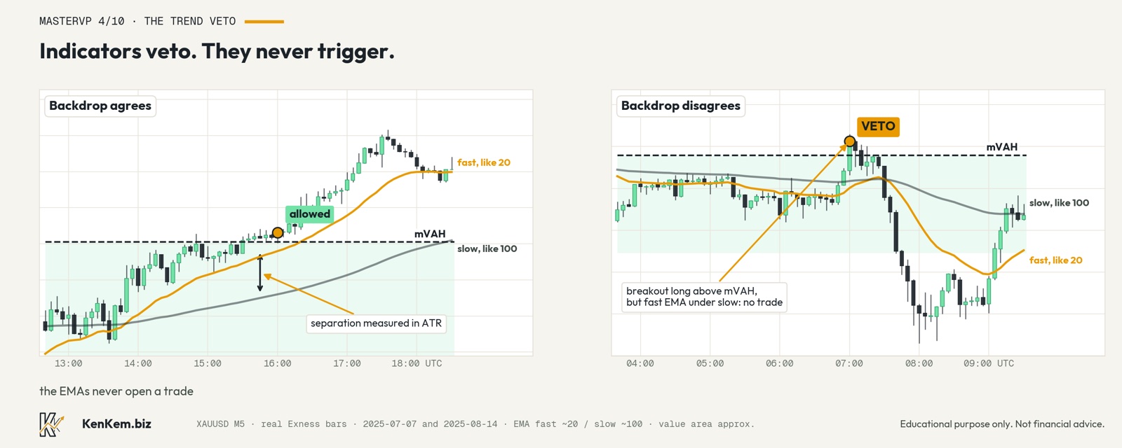 MasterVP 4/10: veto tren. Dua EMA menentukan apa yang tidak diambil, bukan apa yang diambil: grafik untuk bagian 8 dari seri Dari diskresioner ke sistematis