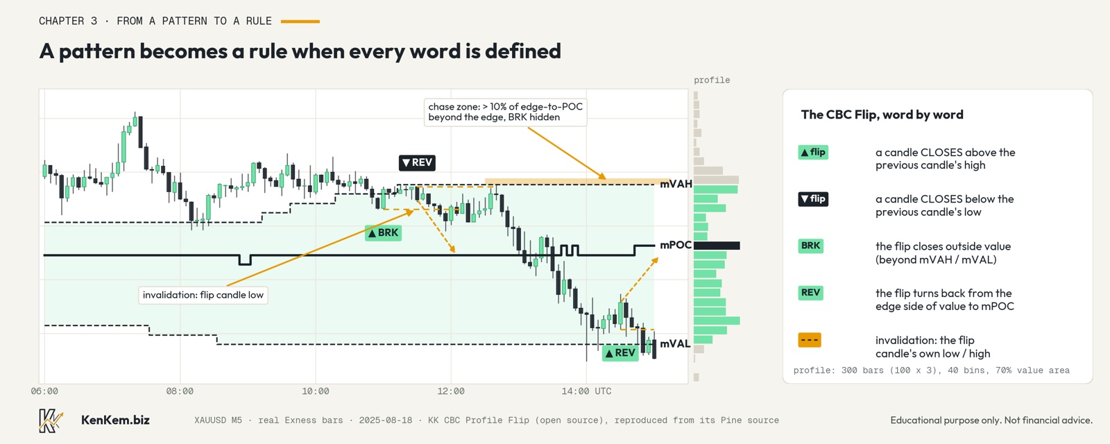 From a pattern you see to a rule you can test: the CBC Flip, step by step: chart for part 3 of the From discretionary to systematic series