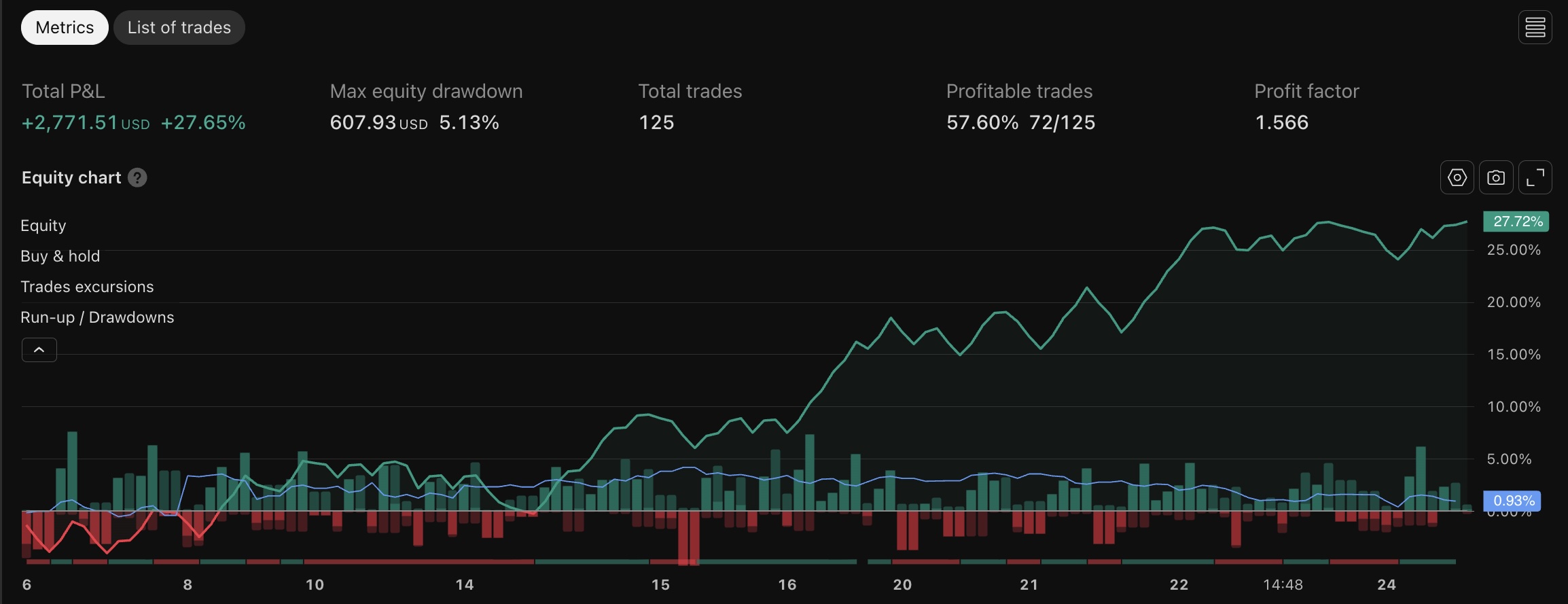 Recent weeks backtest