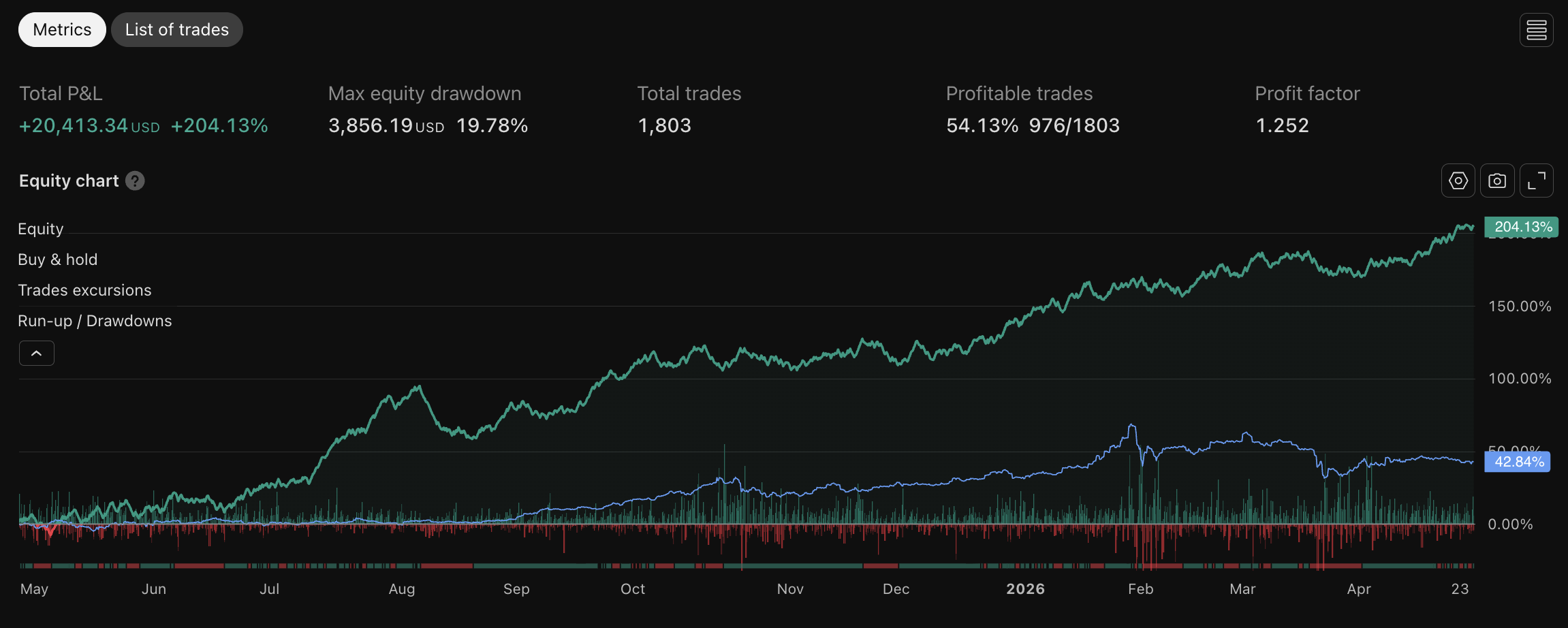 One-year backtest