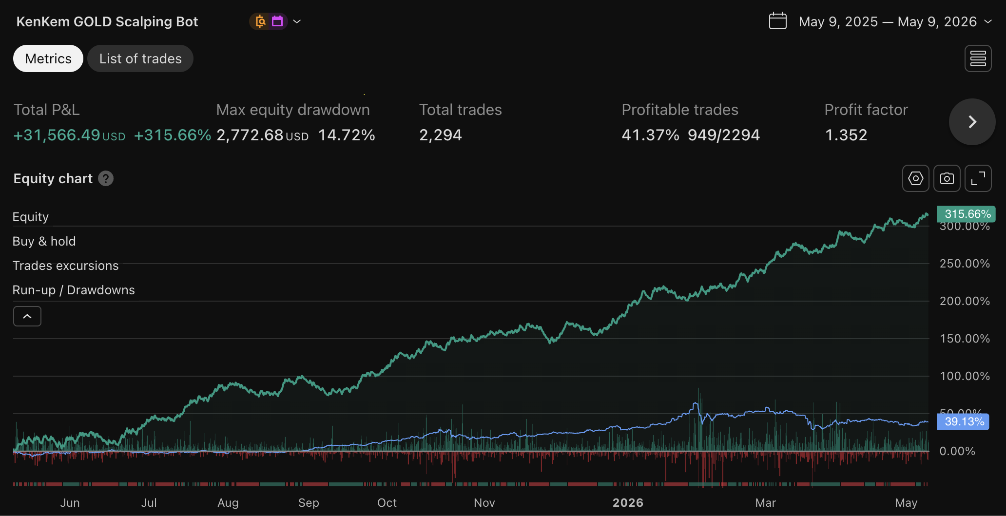 One-year backtest