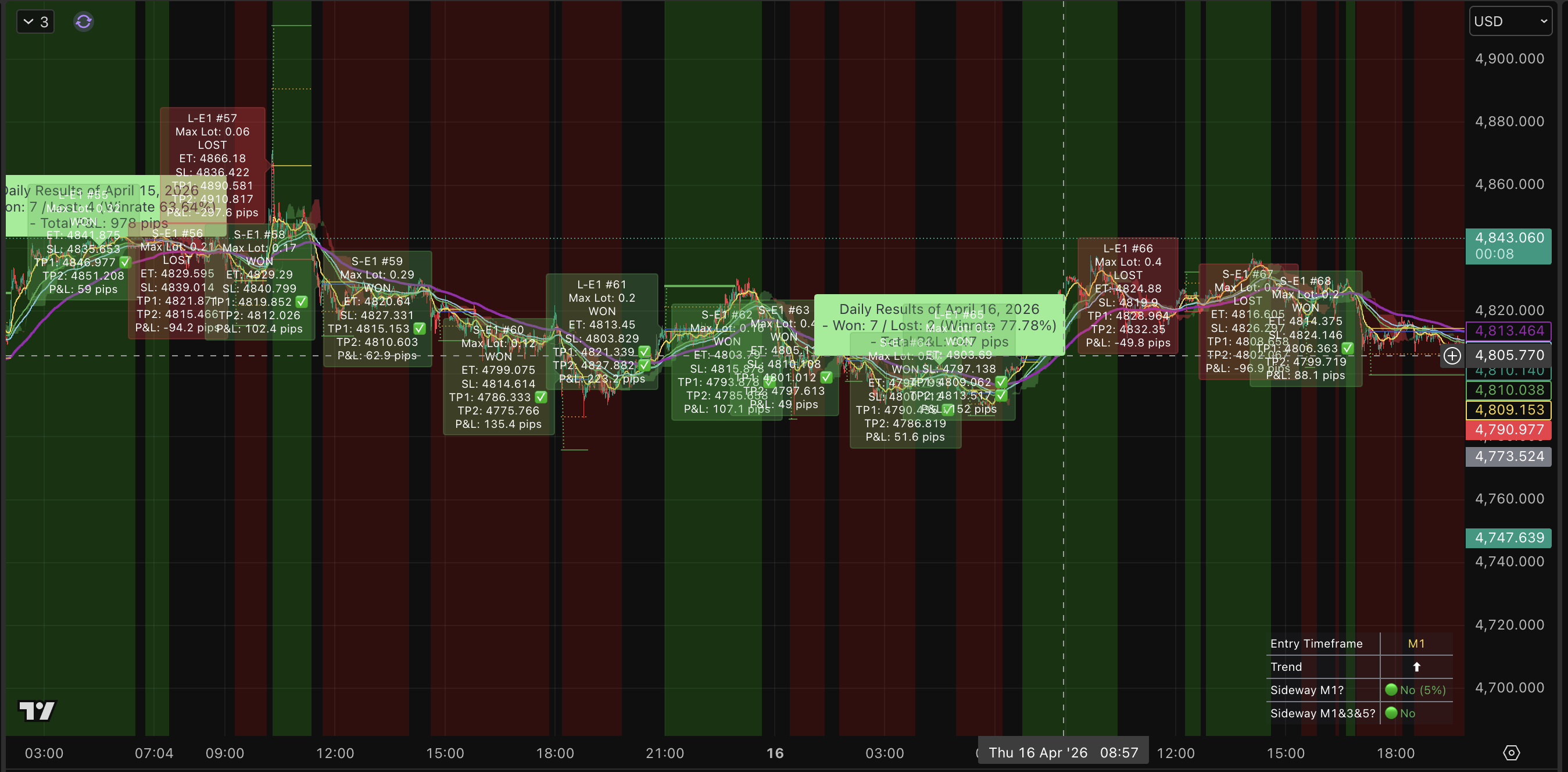 Apr 16, 2026. High win-rate day