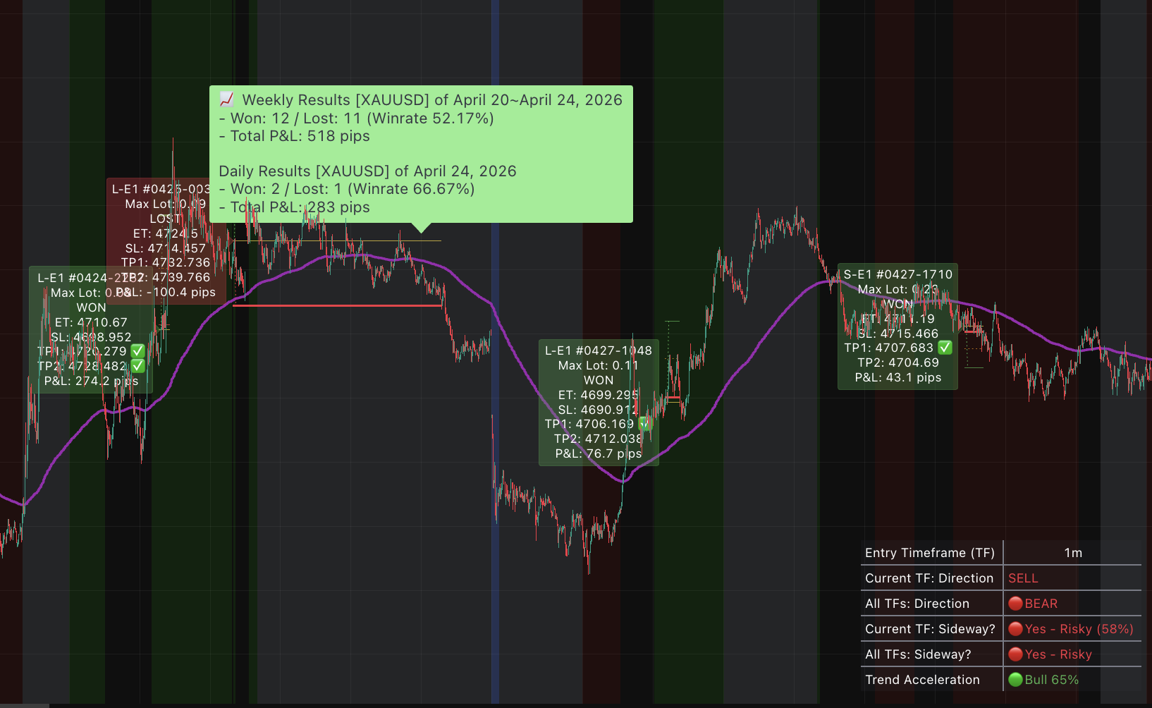 KenKem GOLD Scalping Bot chart visuals overview