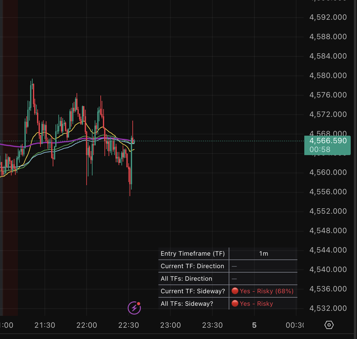 Status Table Example - Risky sideway market detection